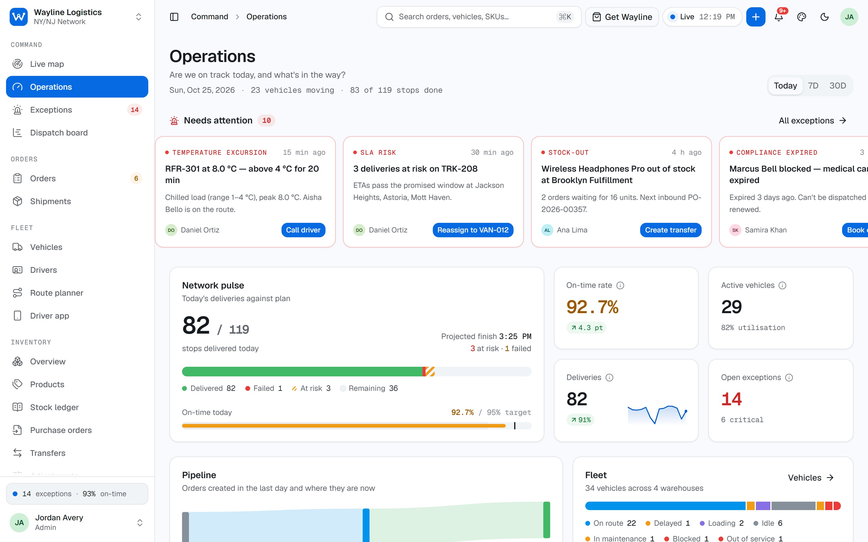 Operations: what needs attention, the network pulse and the KPIs, all read from the same selectors